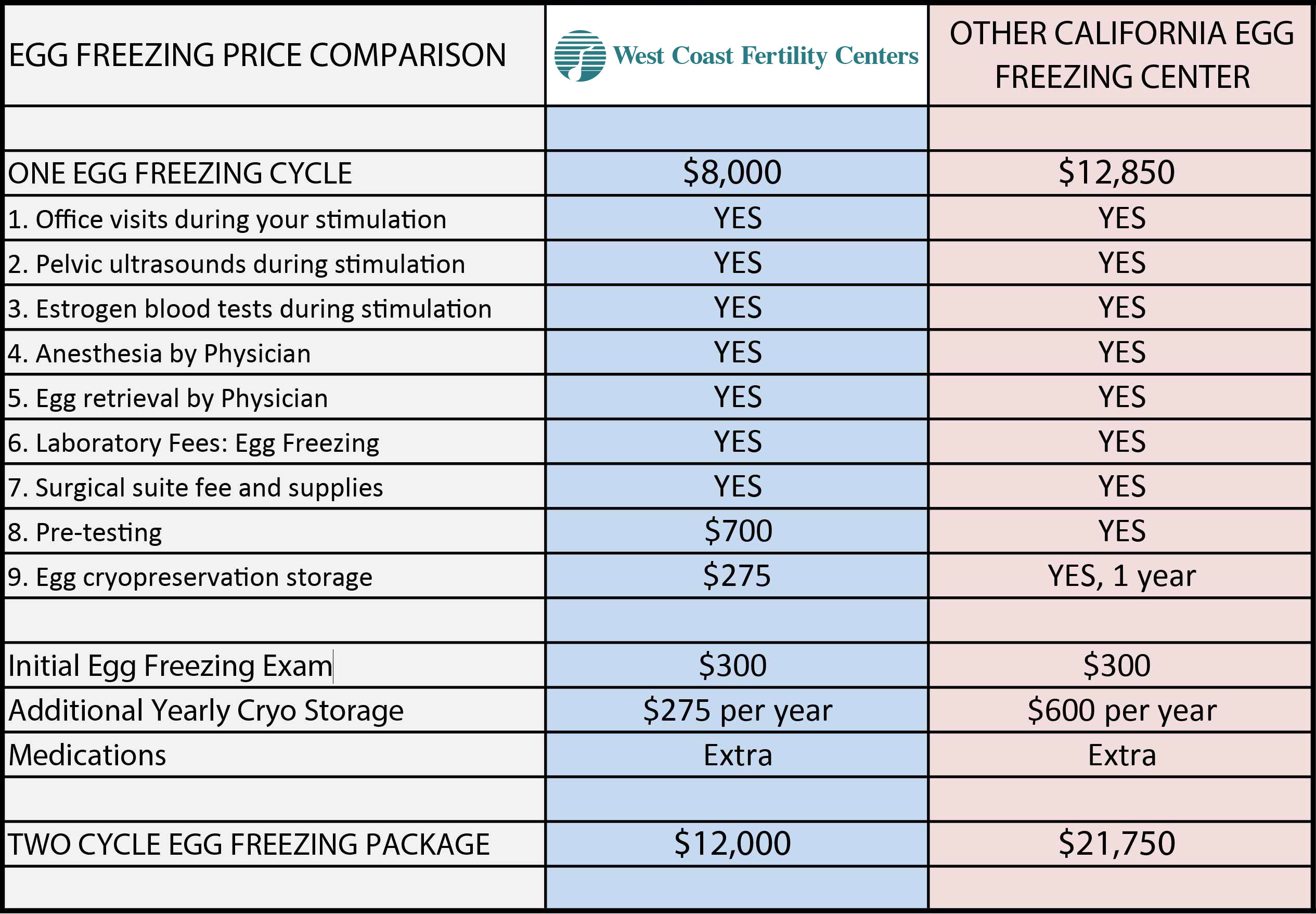 egg-freezing-cost-price-comparison-2018-web-photo